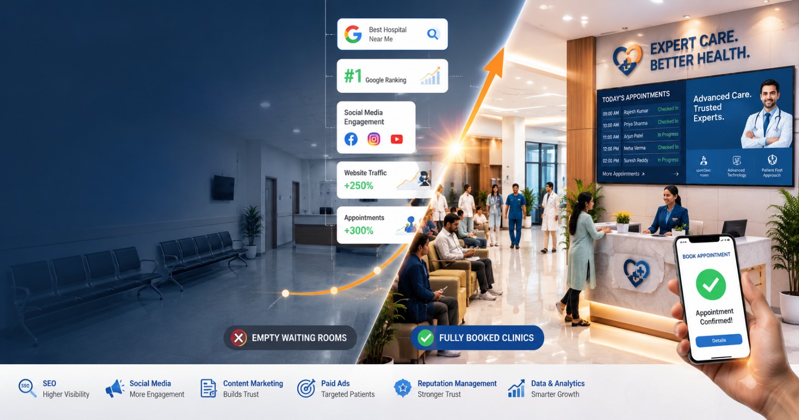 Healthcare Marketing Blueprint